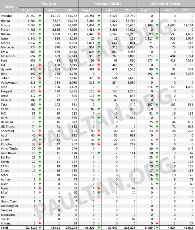 august-2016-car-sales-data-by-brand-bm