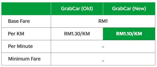 NPL new fare