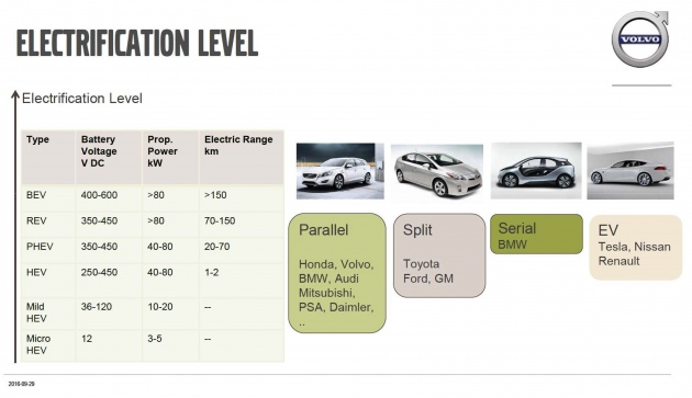 Volvo Way to Electrification Tech Talk.pdf
