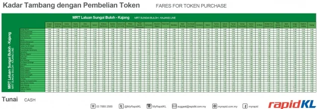mrt-sbk-fare-table-cash