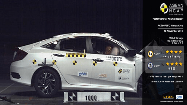honda-civic-asean-ncap_bm