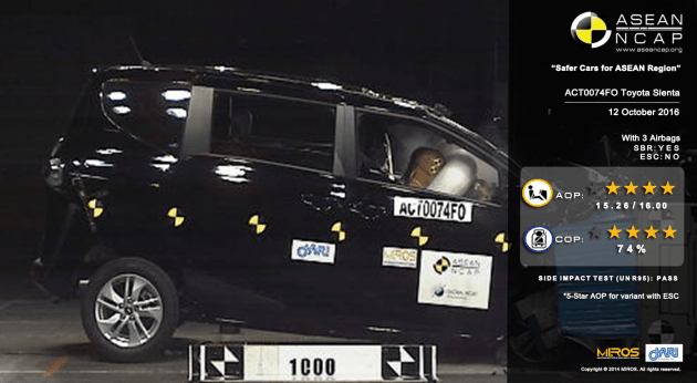 toyota-sienta-asean-ncap_bm