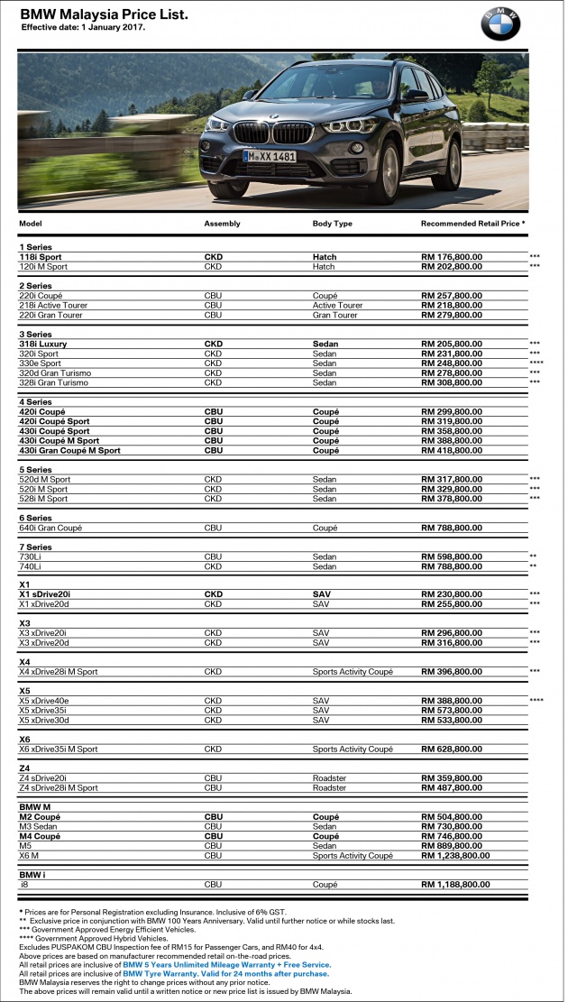 BMW Malaysia prices up for 2017 – certain models costlier by up to RM6k, 330i M Sport dropped