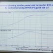 B10 biodiesel in Malaysia – separating fact from fiction