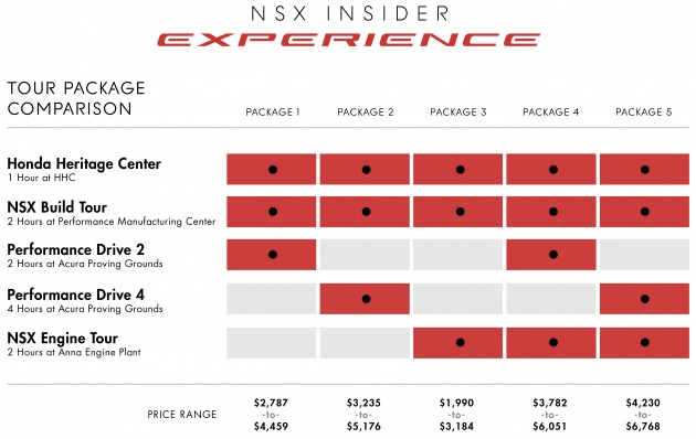 Acura NSX Insider Experience – one for the owners