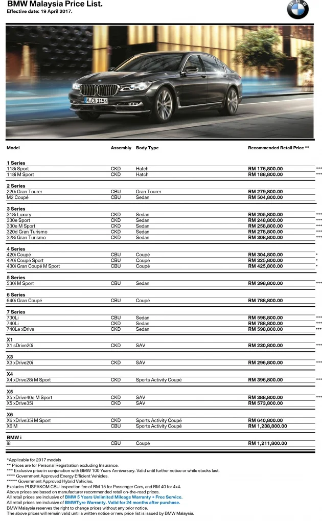 BMW Malaysia drops 10 models/variants from local line-up – selected CBU models see price increase