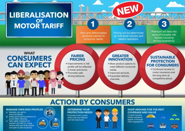 Motor insurance liberalisation: how will it affect you?