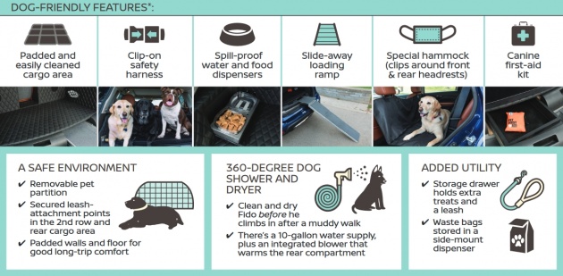 Nissan Rogue Dogue concept just sounds paw-fect