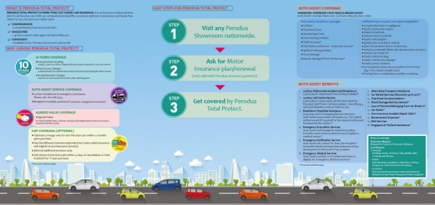 Perodua Total Protect – program insurans khas untuk kenderaan Perodua dengan lebih banyak manfaat