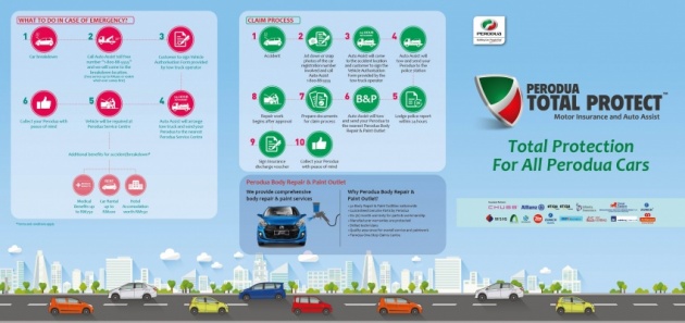 Perodua Total Protect – program insurans khas untuk kenderaan Perodua dengan lebih banyak manfaat