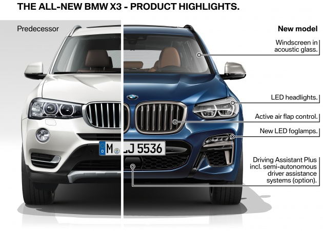 G01 BMW X3 unveiled – new engines, tech, M40i model