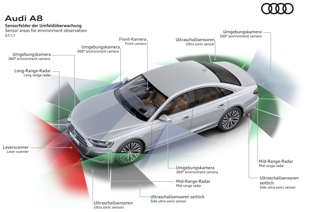 2018 Audi A8 unveiled – new tech, standard mild hybrid system, world-first Level 3 autonomous driving