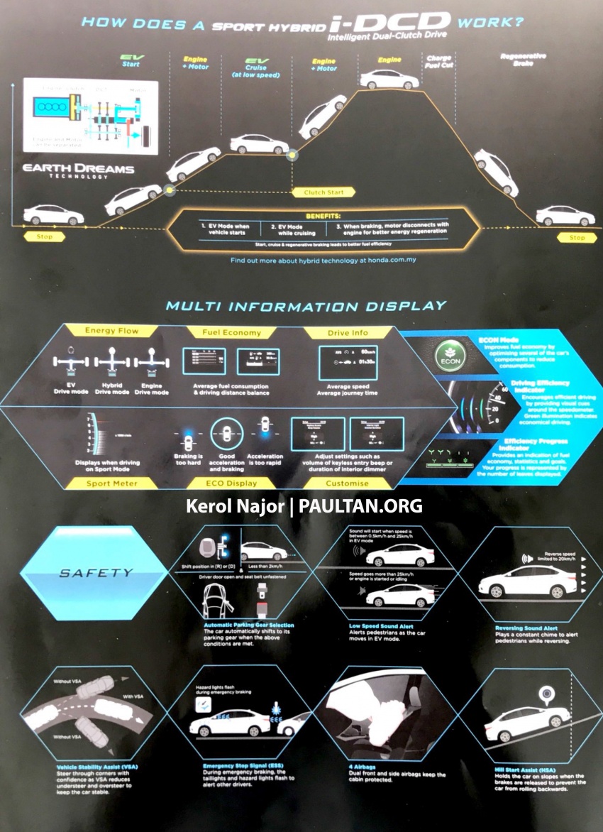 Honda City Hybrid Malaysian brochure leaked – same 1.5L i-DCD package as Jazz Hybrid, launching soon 685958