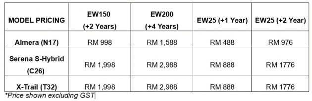 Tan Chong launches TC Warranty Plus – extended warranty packages available for Nissan owners