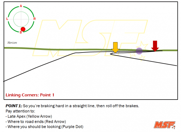 A comprehensive guide to cornering, by MSF Racing