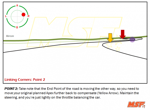A comprehensive guide to cornering, by MSF Racing
