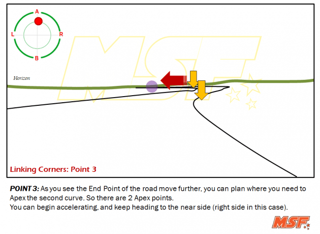 A comprehensive guide to cornering, by MSF Racing