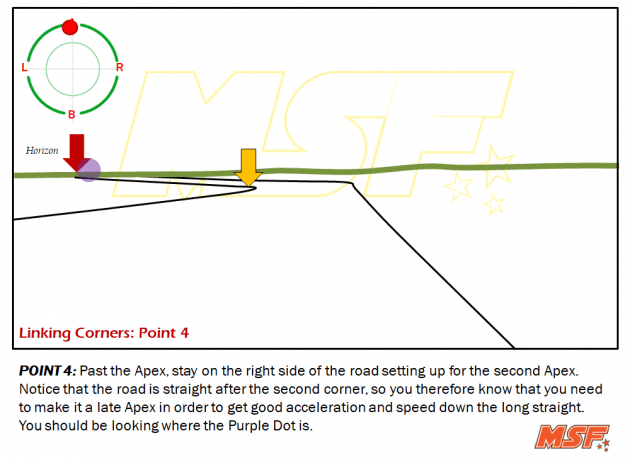 A comprehensive guide to cornering, by MSF Racing