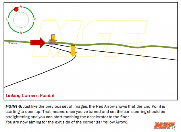 A comprehensive guide to cornering, by MSF Racing