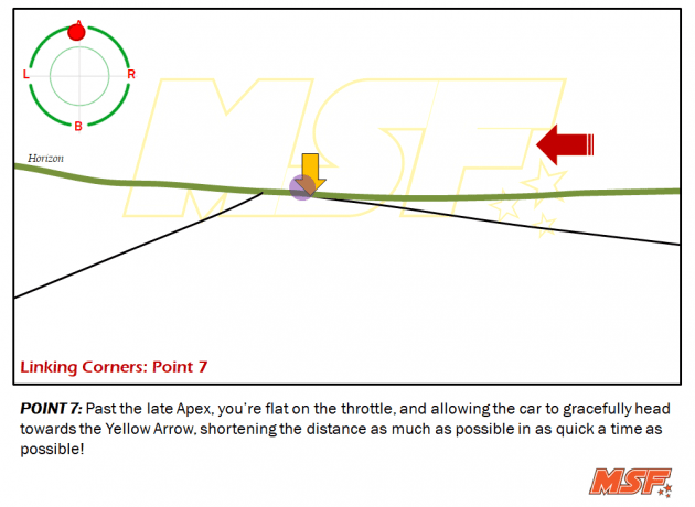 A comprehensive guide to cornering, by MSF Racing