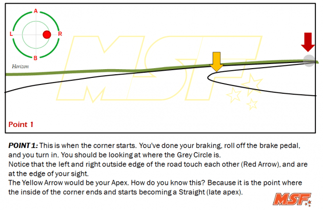 A comprehensive guide to cornering, by MSF Racing