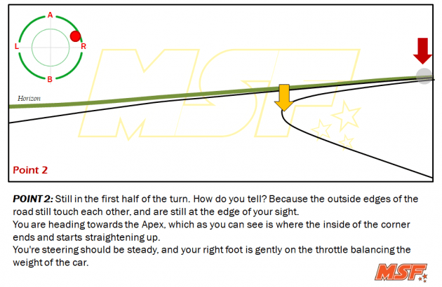 A comprehensive guide to cornering, by MSF Racing