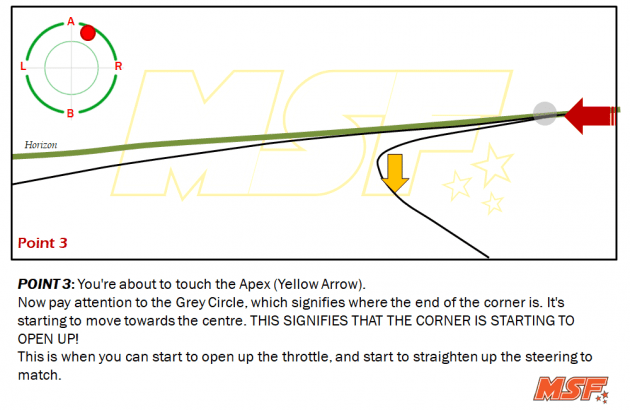 A comprehensive guide to cornering, by MSF Racing