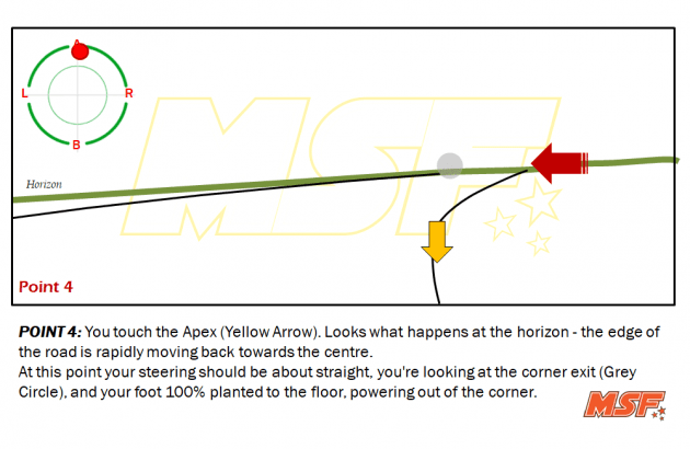 A comprehensive guide to cornering, by MSF Racing