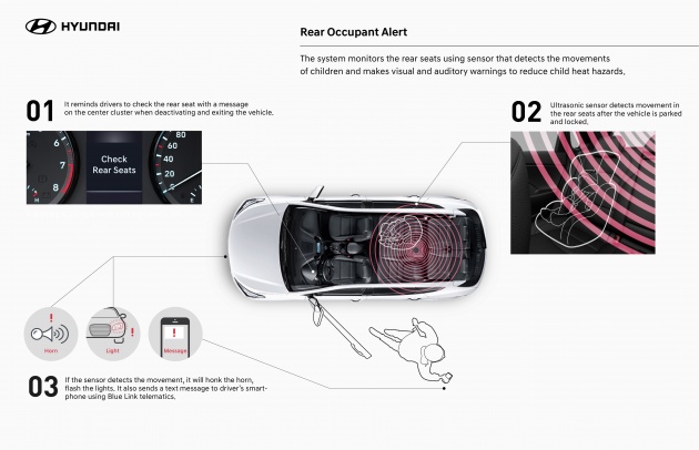 Hyundai alert system to remind of kids in rear seats