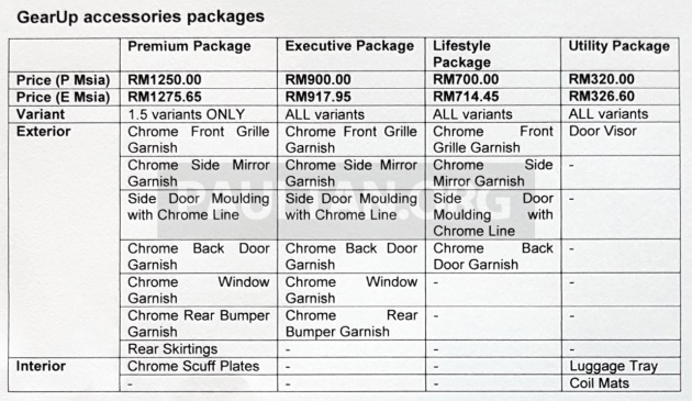 2018 Perodua Myvi – GearUp accessories detailed