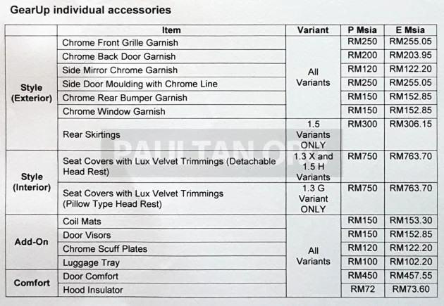 2018 Perodua Myvi – GearUp accessories detailed