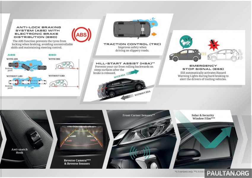 Perodua Myvi 2018 dilancarkan di Malaysia – model generasi baharu, 1.3L dan 1.5L, bermula RM44,300 739053