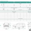 2018 Perodua Myvi officially launched in Malaysia – now with full details and pics, priced from RM44,300