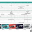 2018 Perodua Myvi officially launched in Malaysia – now with full details and pics, priced from RM44,300