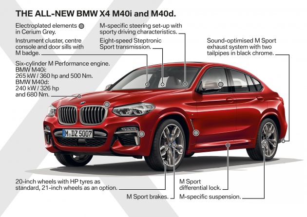 G02 BMW X4 unveiled with M40i and M40d variants