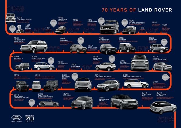GALERI: Land Rover buat sambutan ulang tahun ke-70