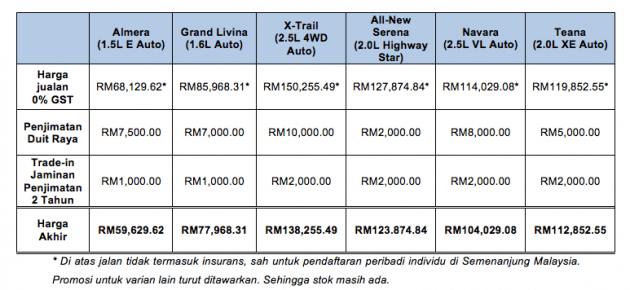 Nissan Serena S-Hybrid catat 4k unit tempahan – “Joyful Tax Holiday” tawar penjimatan hingga RM12k