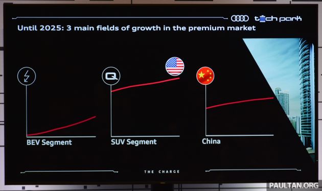 Audi reveals e-offensive plan – 20 new models by 2025
