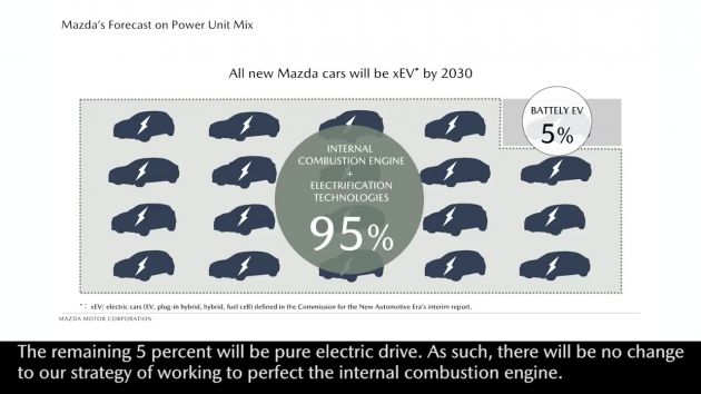 Mazda Technology Briefing 2018 – rotary engine in EVs detailed; next-gen Mazda 3 to debut in November?