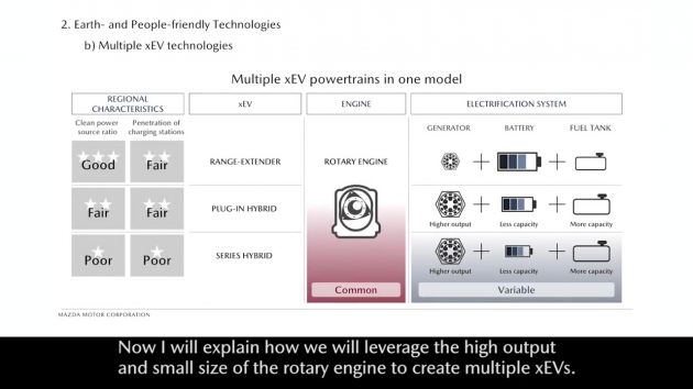 Mazda Technology Briefing 2018 – rotary engine in EVs detailed; next-gen Mazda 3 to debut in November?