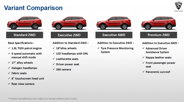 Proton X70 – online booking begins from October 17