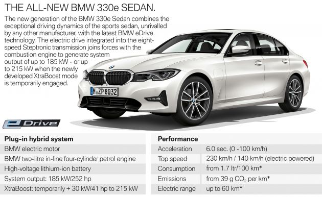 G20 BMW 330e plug-in hybrid detailed – 252 hp, 41 hp XtraBoost feature, 1.7 l/100 km, 60 km electric range