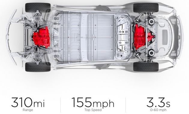 Tesla Model 3 Performance gains a Track Mode setting