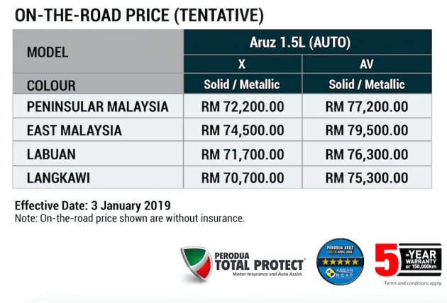 Perodua Aruz SUV price announced – RM72k to RM77k
