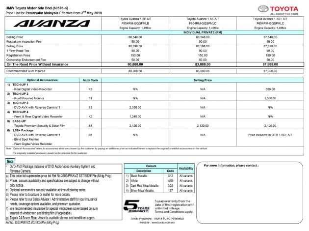 2019 Toyota Avanza facelift officially launched in Malaysia – 3 variants; blind spot monitor; from RM81k
