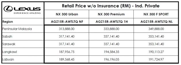 Lexus Malaysia announces updated 2019 NX – Lexus Safety System+ added, prices reduced, now fr RM314k