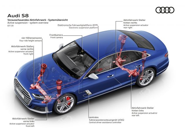 Audi S8 2020 – guna enjin 4.0L V8 571 PS, 800 Nm