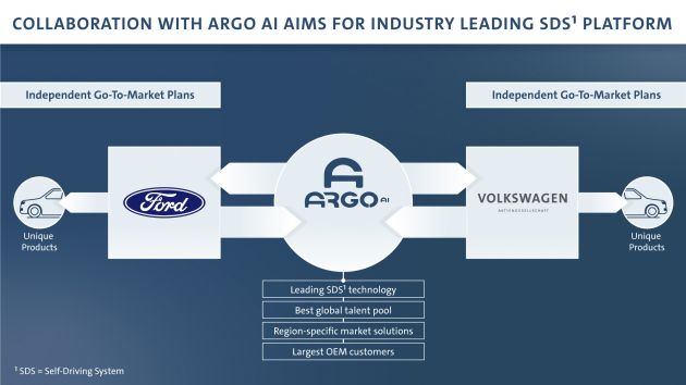 Volkswagen and Ford extended partnership detailed