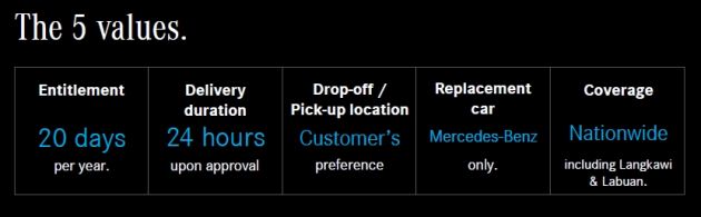 Mercedes-Benz Financial introduces MobilityPlus, a no-cost add-on guaranteed replacement car service