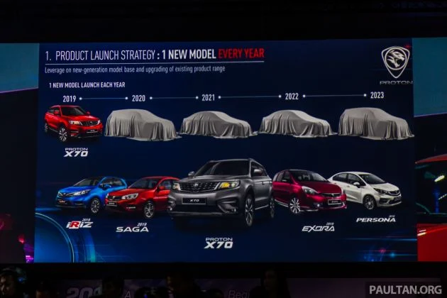 Proton in 2021 – new S50 sedan, V70 MPV or X90 SUV?